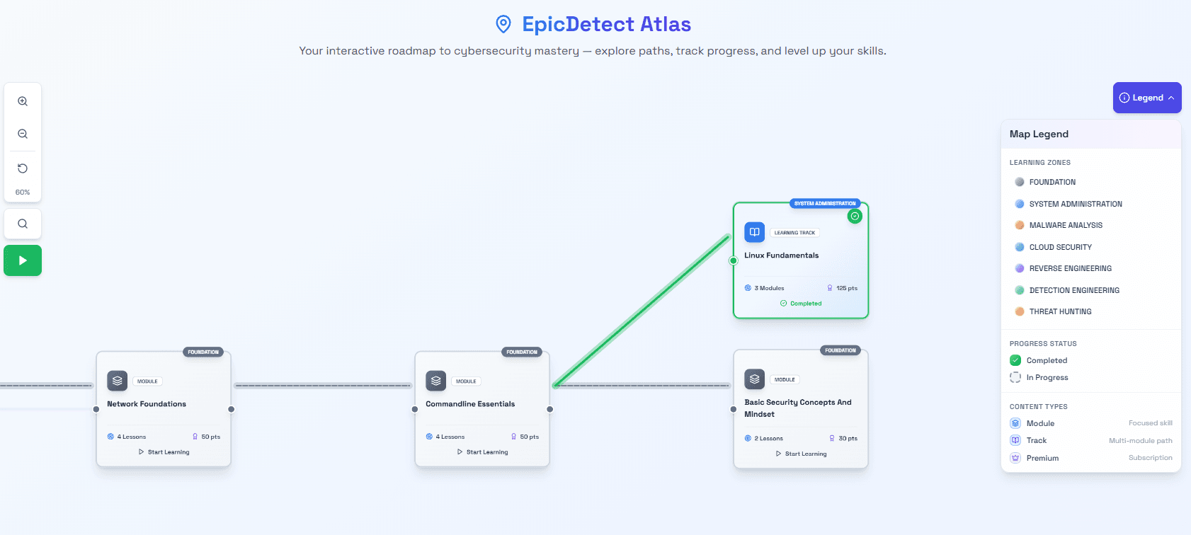 EpicDetect Atlas - Interactive skill tree showing cybersecurity learning paths across 7 specialization zones