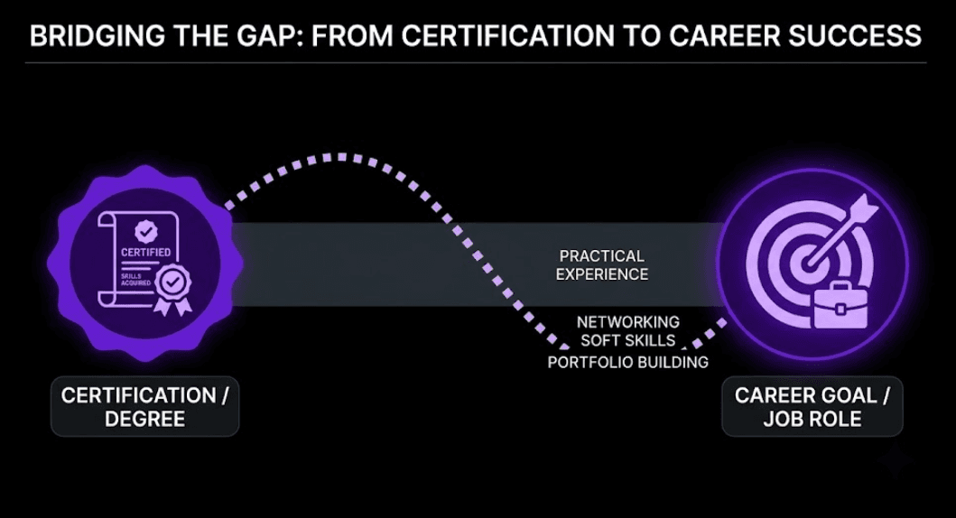 You Passed Security+. Here's Why You Still Can't Get Hired (And What to Do)