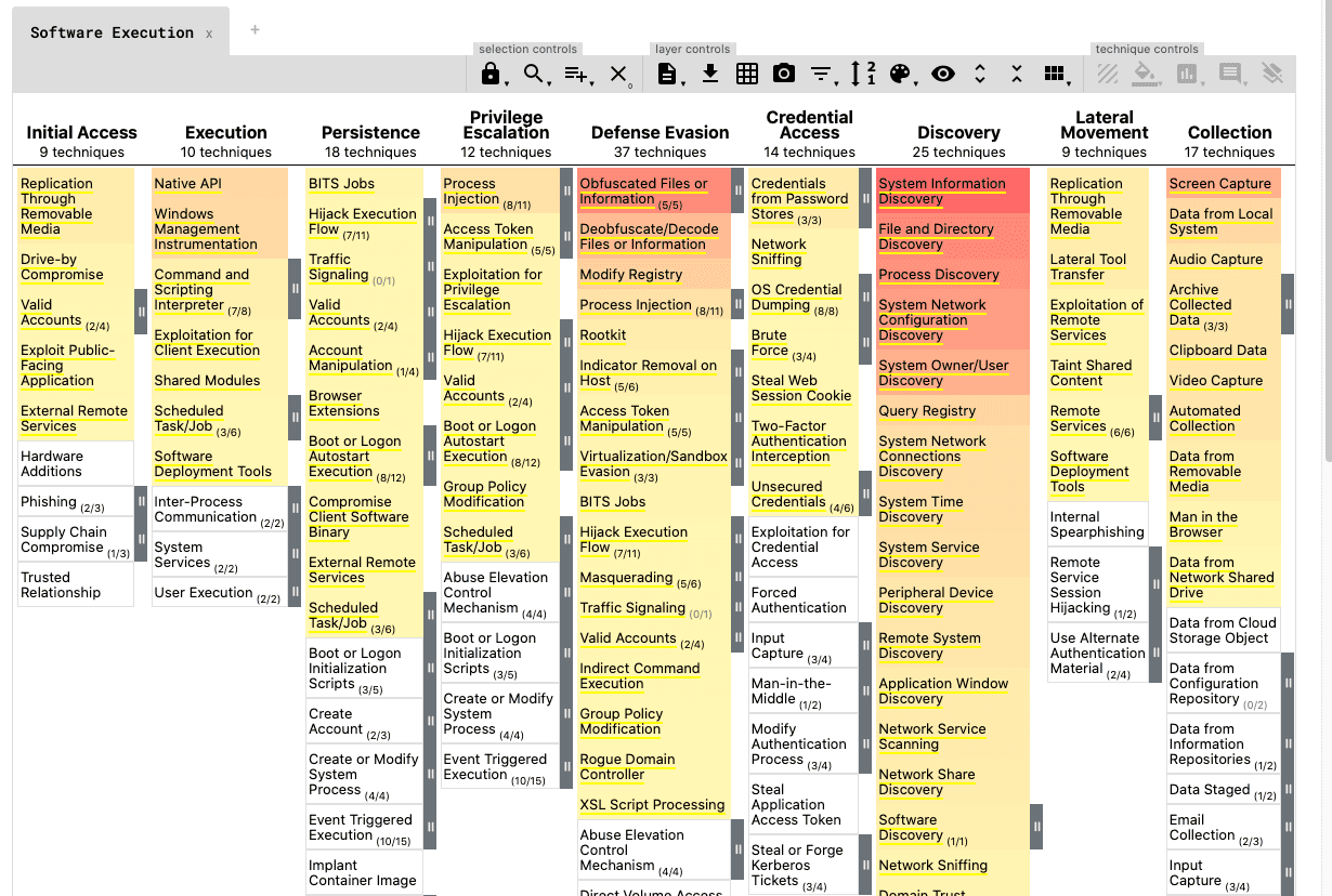 The MITRE ATT&CK Techniques You'll Actually Encounter as a SOC Analyst